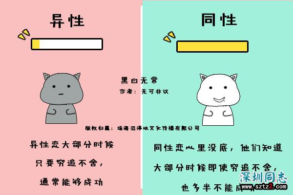 同性恋和异性恋的恋爱方式有什么区别? 同性恋和异性恋的恋爱方式有什么区别?