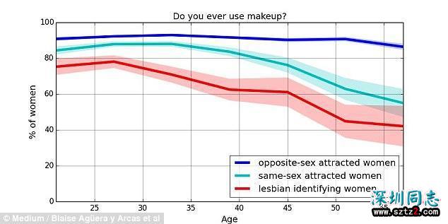 照片会暴露你的性取向吗?人工智能通过社交软件的照片判断同性恋 照片会暴露你的性取向吗?人工智能通过社交软件的照片判断同性恋