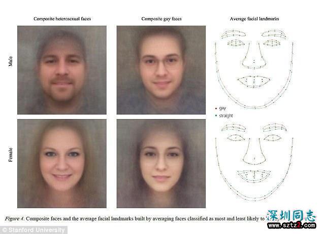 照片会暴露你的性取向吗?人工智能通过社交软件的照片判断同性恋 照片会暴露你的性取向吗?人工智能通过社交软件的照片判断同性恋