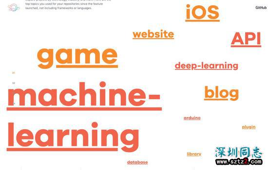 全球最大同性交友网站GitHub,今天10岁了! 全球最大同性交友网站GitHub,今天10岁了!