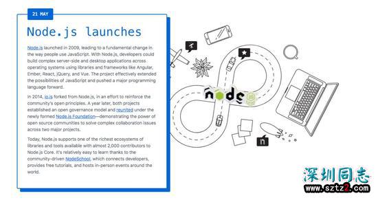 全球最大同性交友网站GitHub,今天10岁了! 全球最大同性交友网站GitHub,今天10岁了!