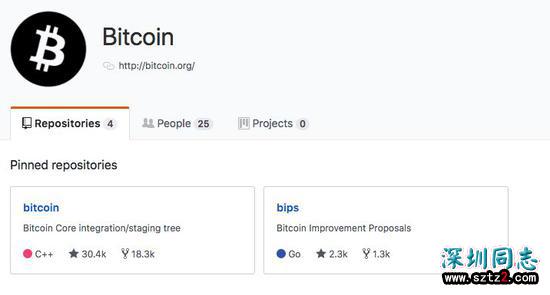 全球最大同性交友网站GitHub,今天10岁了! 全球最大同性交友网站GitHub,今天10岁了!