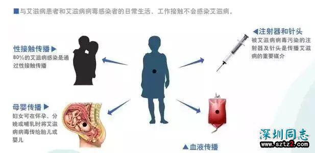 7月四川传染病死亡478人,艾滋病死亡数最高为466人,肺结核发病5684例 7月四川传染病死亡478人,艾滋病死亡数最高为466人,肺结核发病5684例