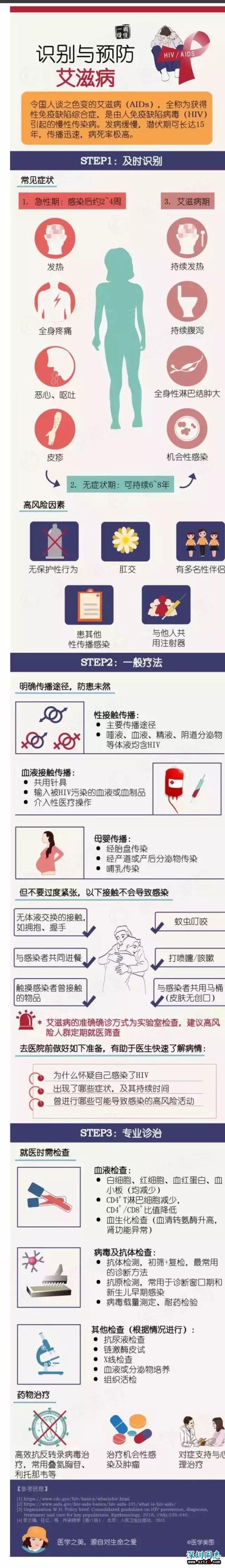 7月四川传染病死亡478人,艾滋病死亡数最高为466人,肺结核发病5684例 7月四川传染病死亡478人,艾滋病死亡数最高为466人,肺结核发病5684例