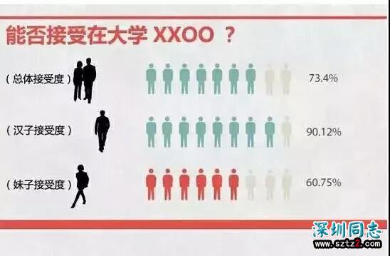 大学生艾滋病感染率8年上升37倍!更可怕的是有学生在恶意传播 大学生艾滋病感染率8年上升37倍!更可怕的是有学生在恶意传播