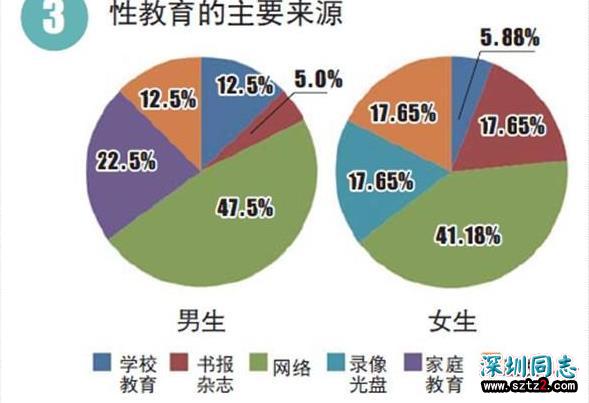 大学生艾滋病感染率8年上升37倍!更可怕的是有学生在恶意传播 大学生艾滋病感染率8年上升37倍!更可怕的是有学生在恶意传播