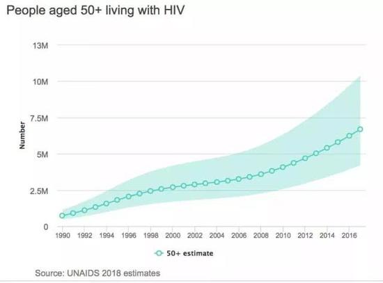 一夜疯狂！武汉一大学男生同性性行为感染艾滋病