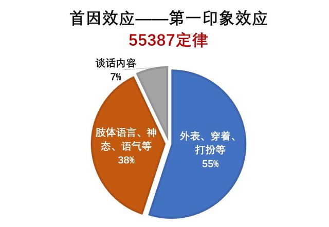 有男人的野心,为什么需要一套西服加持? 有男人的野心,为什么需要一套西服加持?