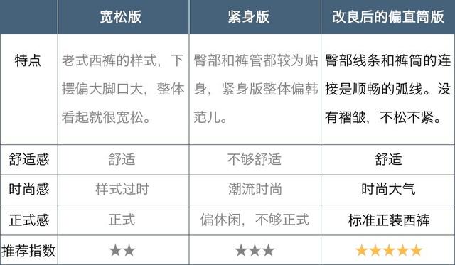 西裤正式场合怎么穿?选对版型是关键! 西裤正式场合怎么穿?选对版型是关键!