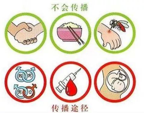 大连艾滋病疫情 附免费自愿咨询检测服务点名单 大连艾滋病疫情 附免费自愿咨询检测服务点名单