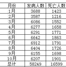 中国艾滋病传播途径是如何转为性传播为主的 中国艾滋病传播途径是如何转为性传播为主的