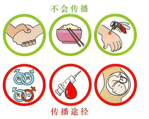 为了攻克艾滋,人类已奋斗了40年 为了攻克艾滋,人类已奋斗了40年