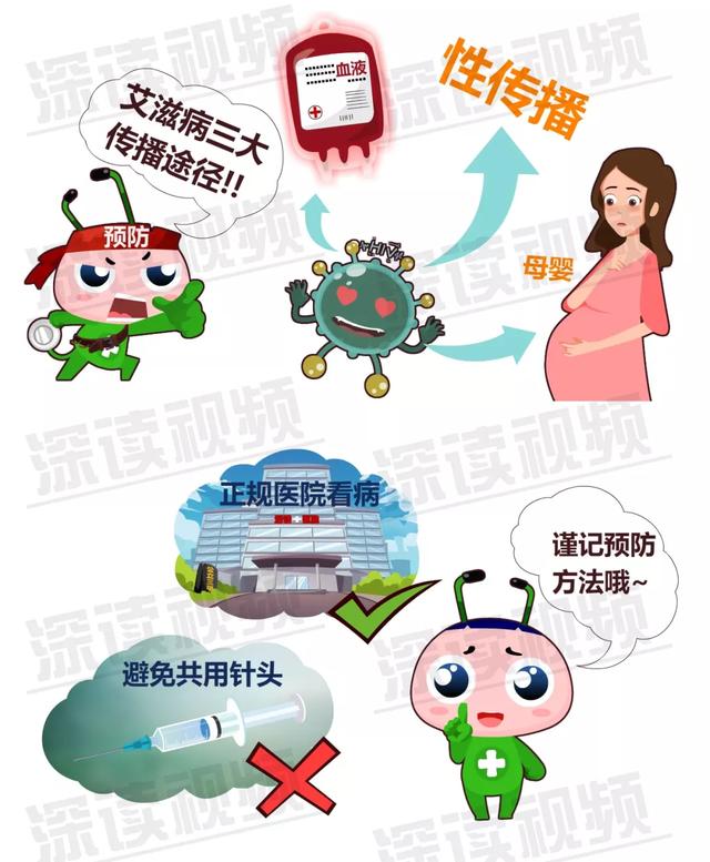 中国首位公开艾滋病女大学生,自曝被黑人男友传染!如何预防艾滋 中国首位公开艾滋病女大学生,自曝被黑人男友传染!如何预防艾滋