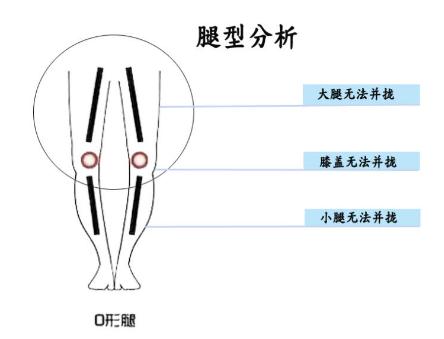 X、O型腿牛仔裤选择指南,挑对激发硬汉力度 X、O型腿牛仔裤选择指南,挑对激发硬汉力度
