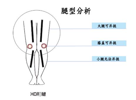 X、O型腿牛仔裤选择指南,挑对激发硬汉力度 X、O型腿牛仔裤选择指南,挑对激发硬汉力度