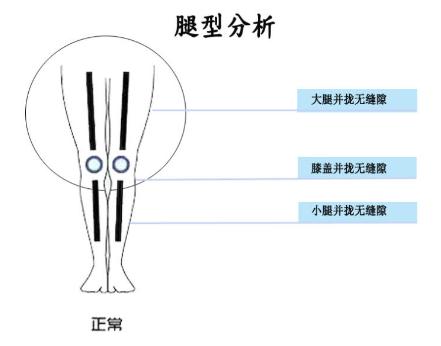 X、O型腿牛仔裤选择指南,挑对激发硬汉力度 X、O型腿牛仔裤选择指南,挑对激发硬汉力度