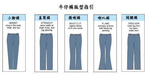 X、O型腿牛仔裤选择指南,挑对激发硬汉力度 X、O型腿牛仔裤选择指南,挑对激发硬汉力度