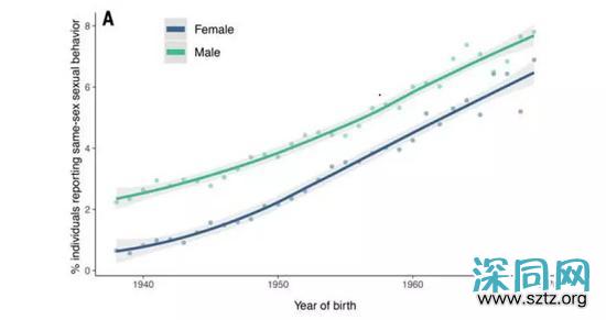 “同性恋基因”是否存在?50万人新研究给出回答 “同性恋基因”是否存在?50万人新研究给出回答