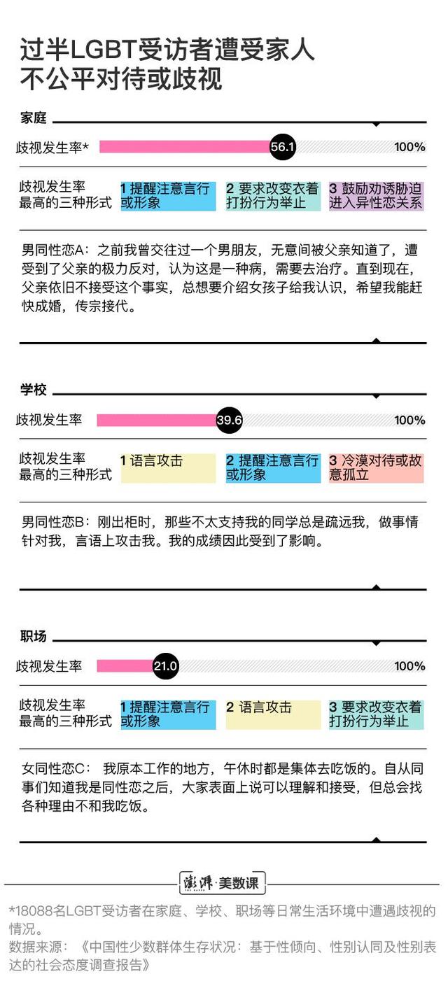 同性恋去病化30年:还有人认为这是一种病吗? 同性恋去病化30年:还有人认为这是一种病吗?