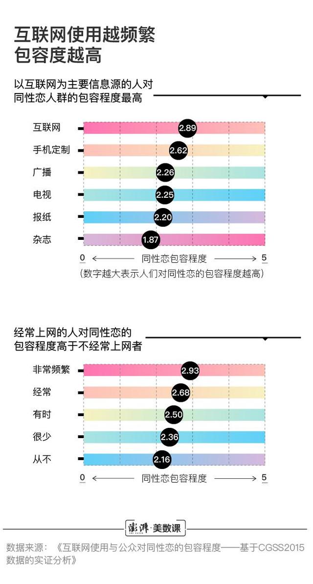 同性恋去病化30年:还有人认为这是一种病吗? 同性恋去病化30年:还有人认为这是一种病吗?