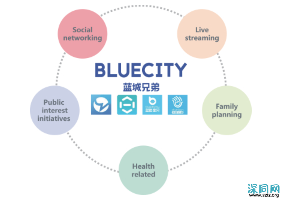 为“同志”建社区,年入7亿,揭秘Blued的粉红经济 为“同志”建社区,年入7亿,揭秘Blued的粉红经济