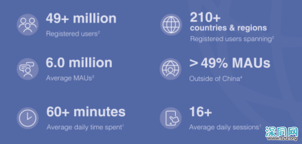 为“同志”建社区,年入7亿,揭秘Blued的粉红经济 为“同志”建社区,年入7亿,揭秘Blued的粉红经济