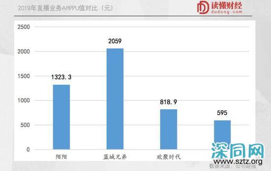 同性社交第一股上市背后:想要做大不容易 同性社交第一股上市背后:想要做大不容易